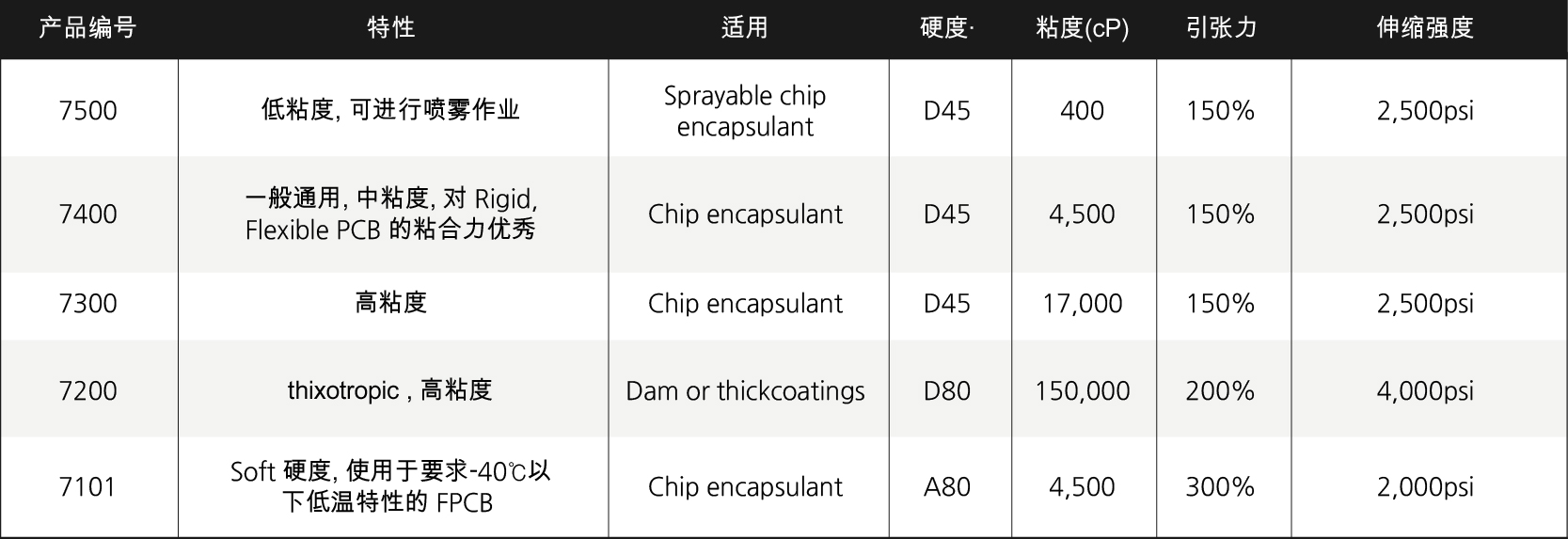 chip-encap-chart-01-chn-01