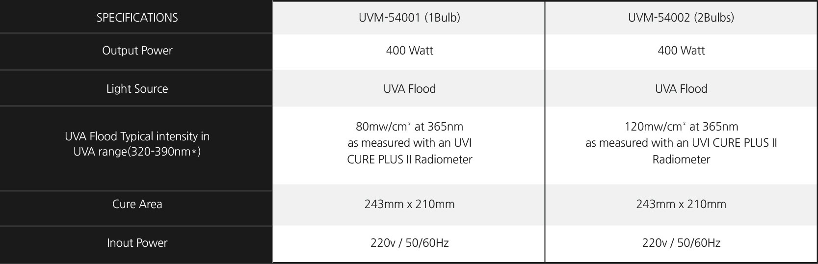 uvm-5400-series-chart-02-14